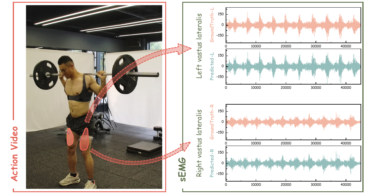 Video2EMG qualitative results