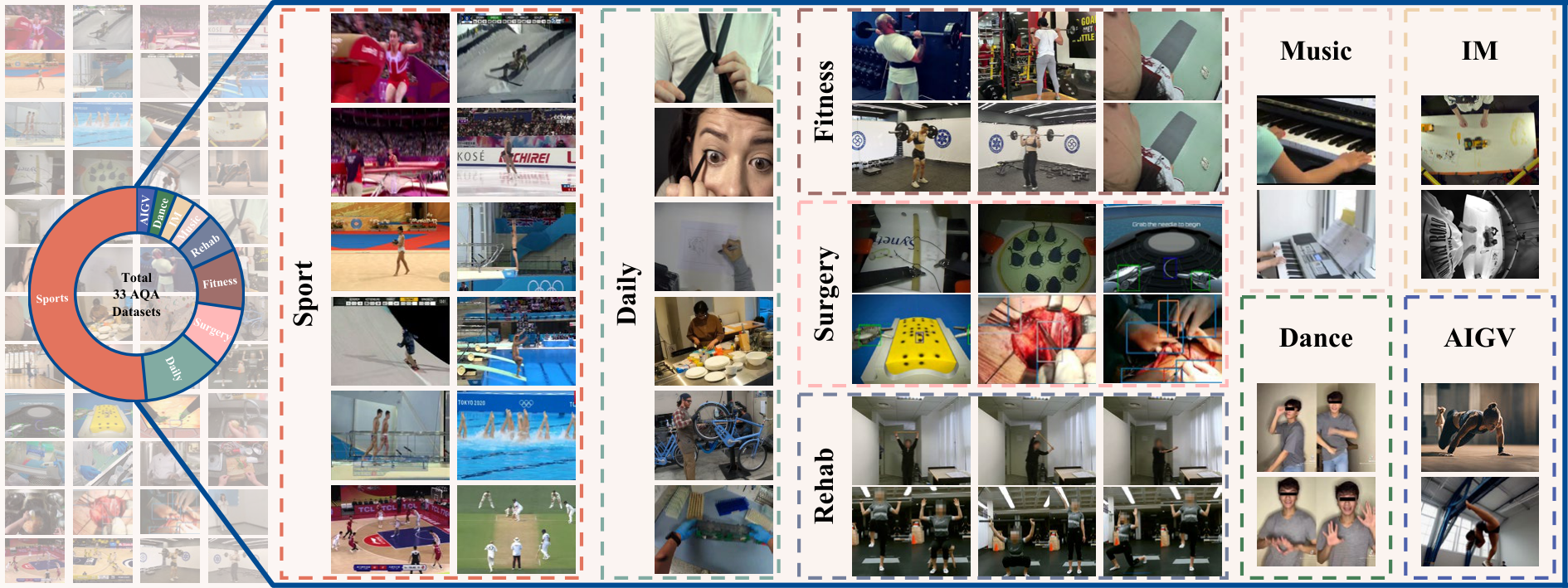 Action samples across 9 dataset domains